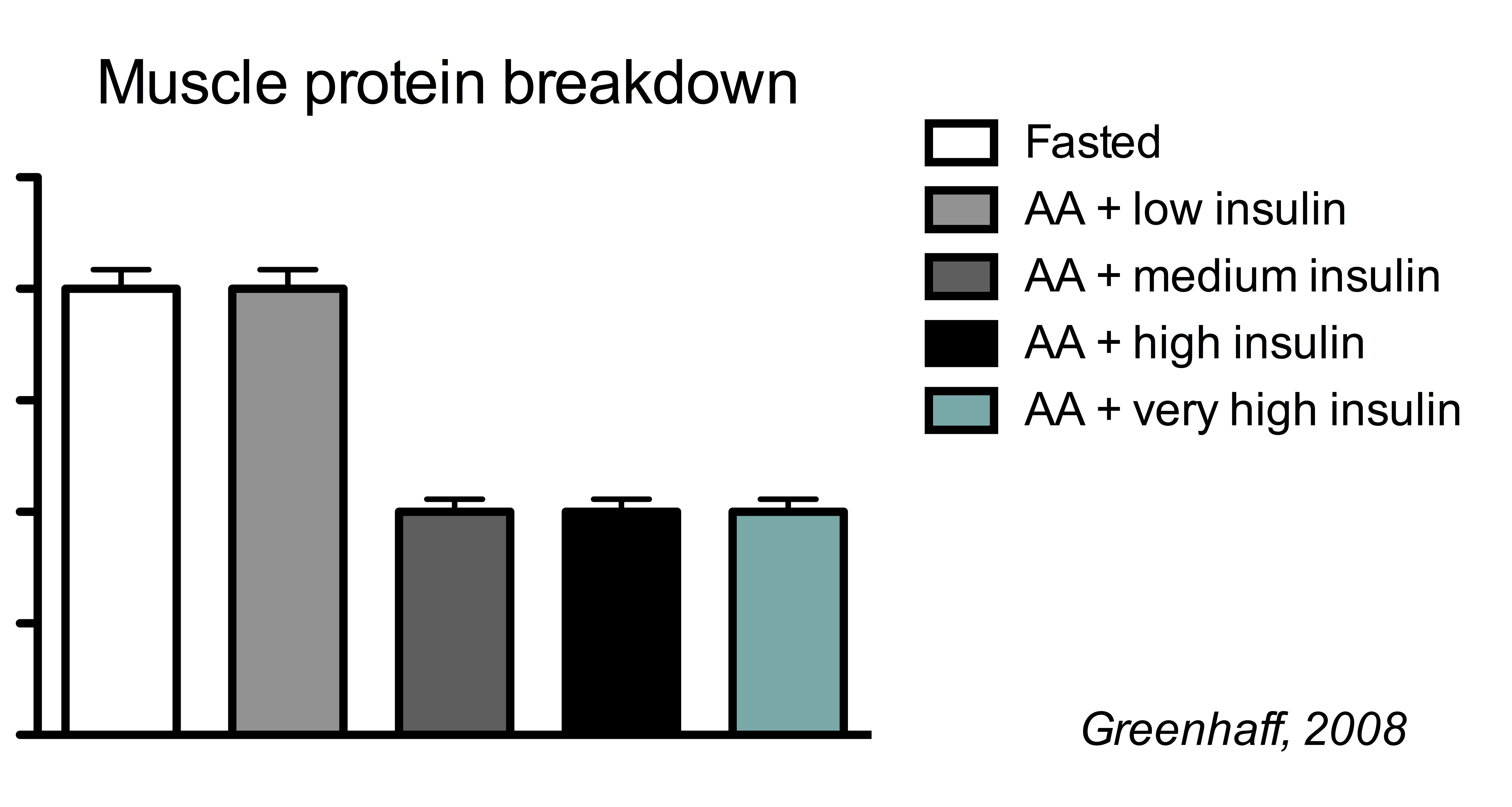 anabolic activator definition