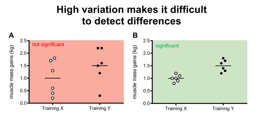 statistical power variation