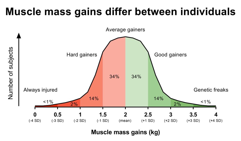 statistical power individual differences