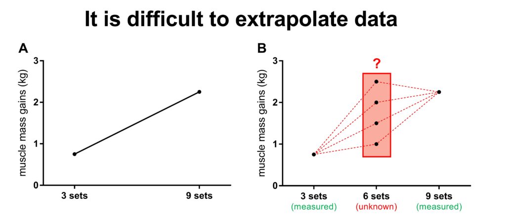 statistical power number of groups and comparisons