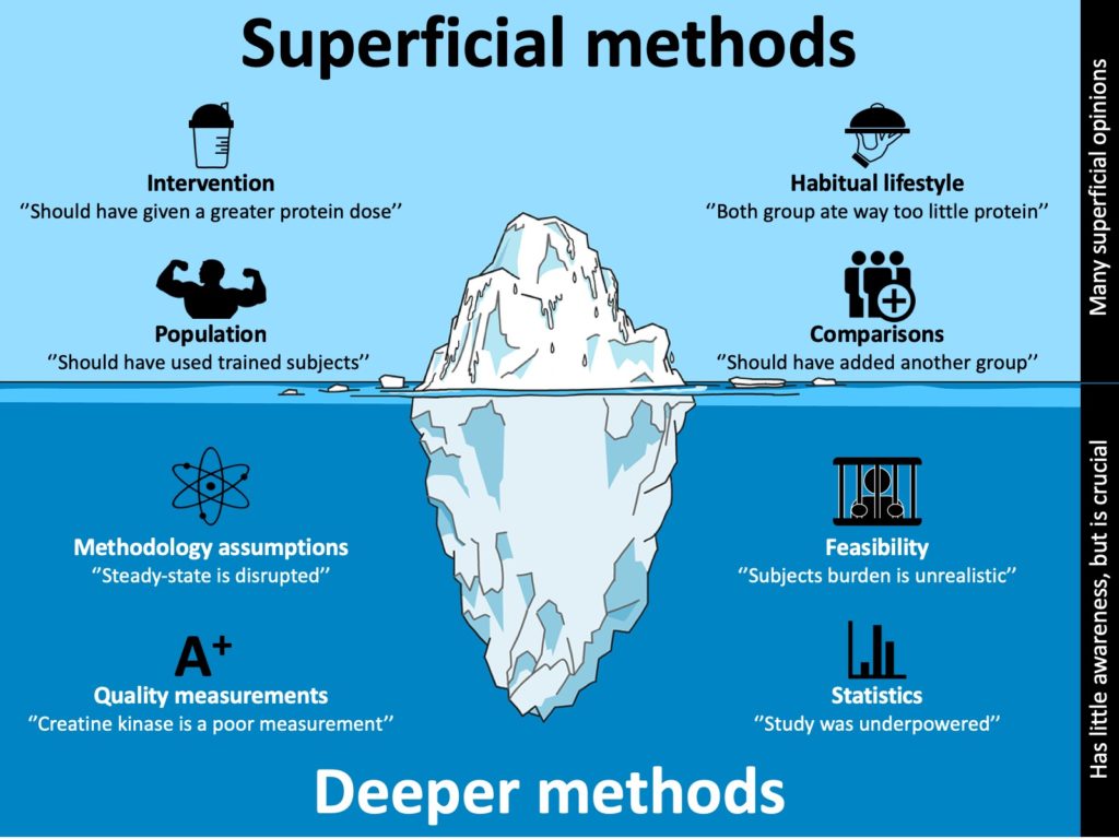 statistical power superficial vs deeper methods