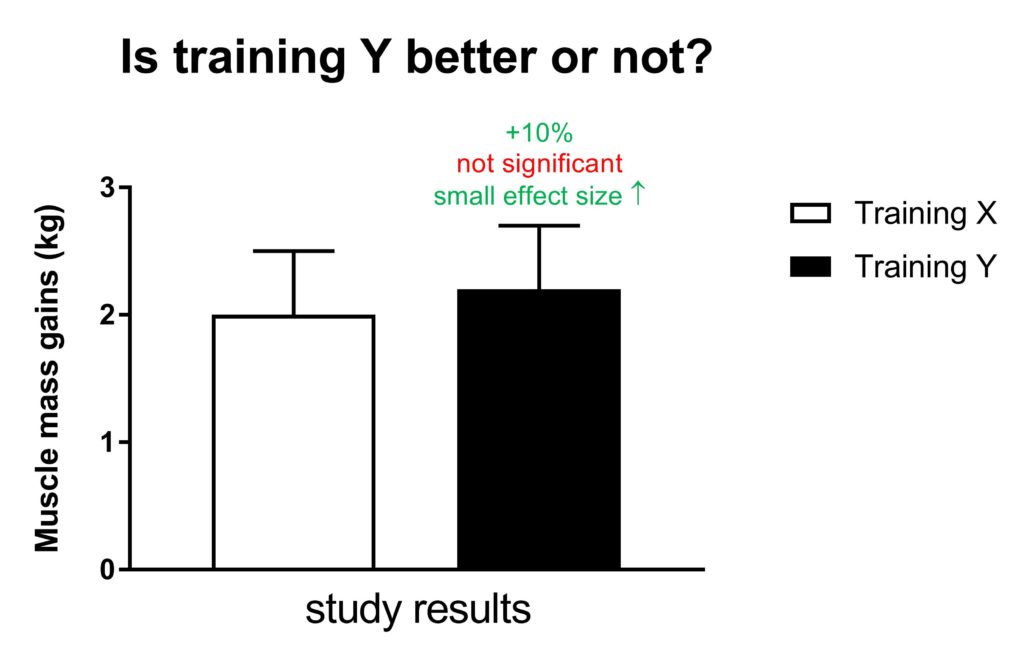 statistical power effect size