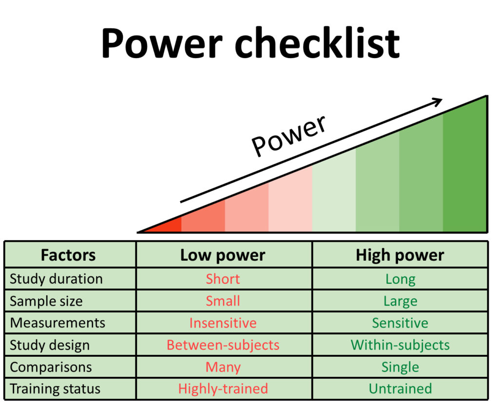 statistical power checklist
