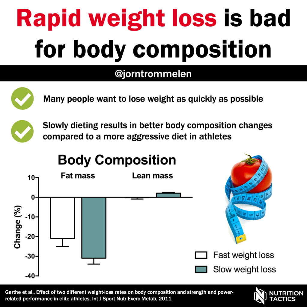Rapid weight loss is bad for body composition infographic