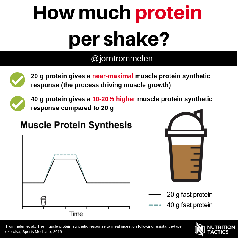 How much protein per shake?