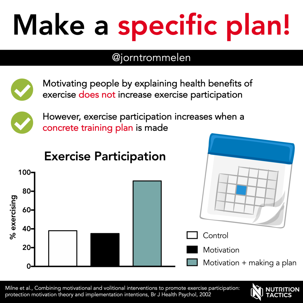Make a specific plan infographic