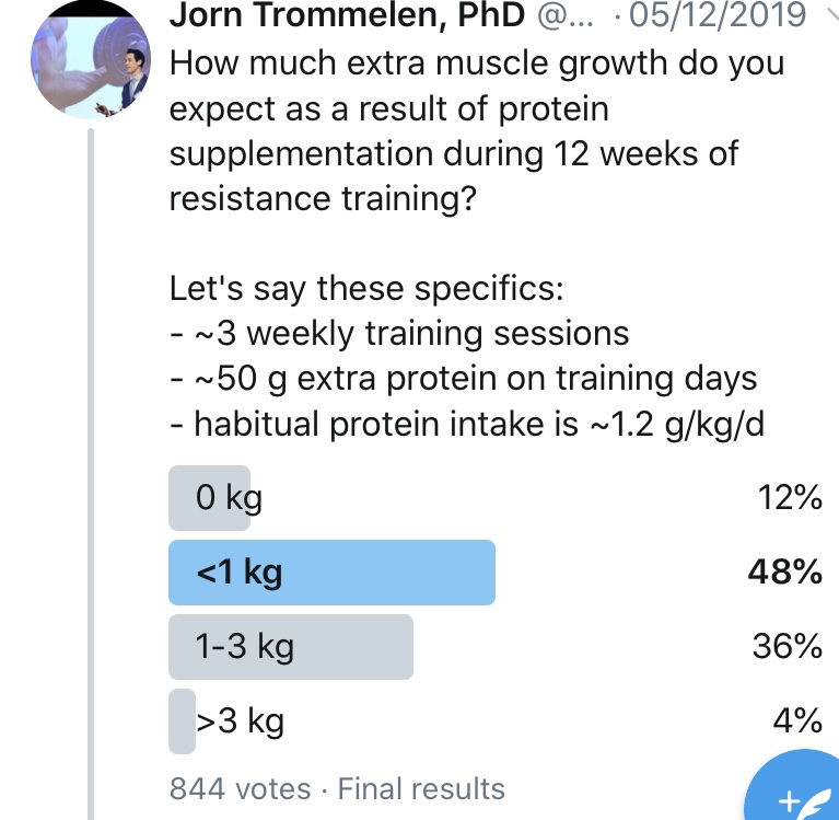 protein muscle mass twitter poll