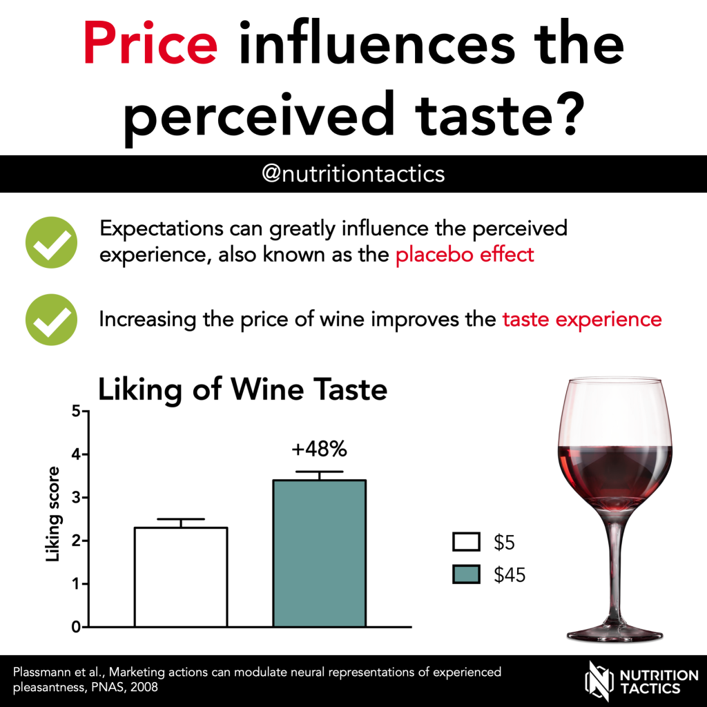 Price influences taste placebo infographic