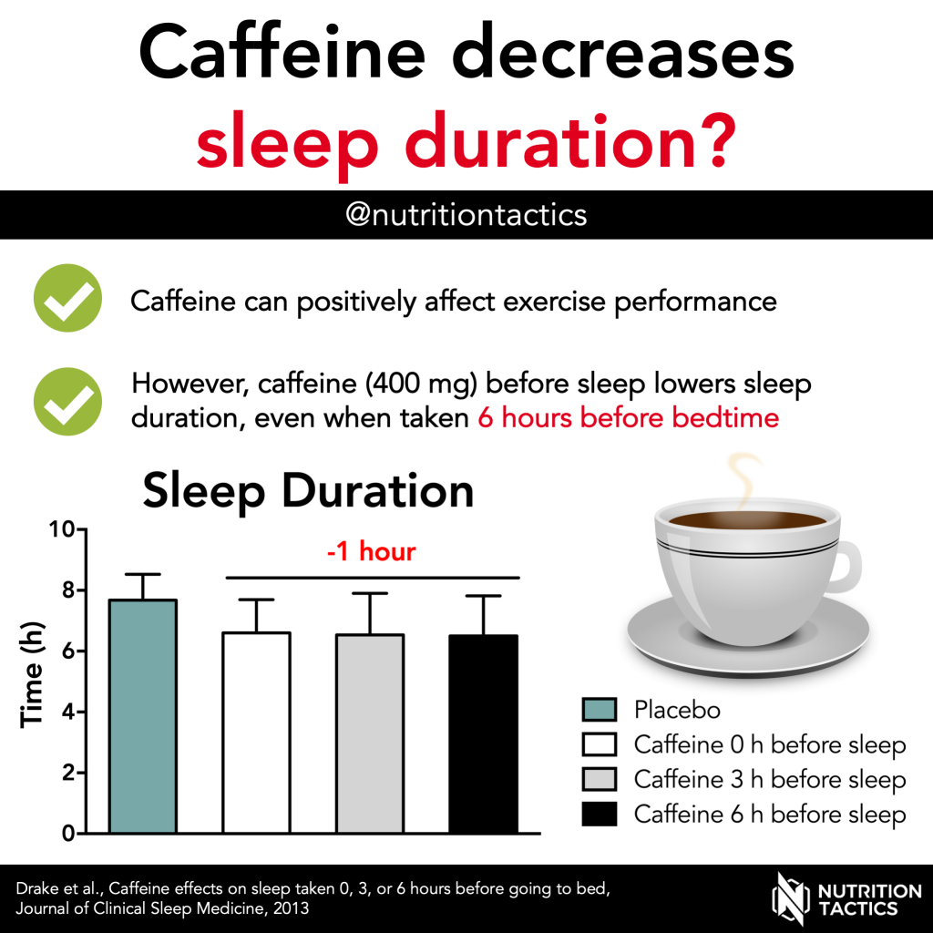 Caffeine decrease sleep duration? Infographic