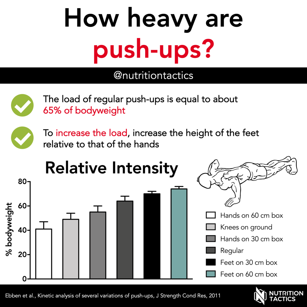 How heavy are push-ups? Infographic