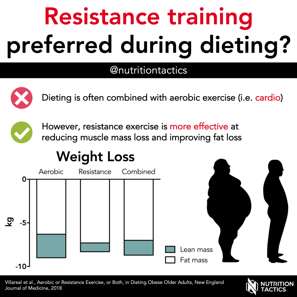 Kleuterschool agenda Gezond Resistance training preferred during dieting?