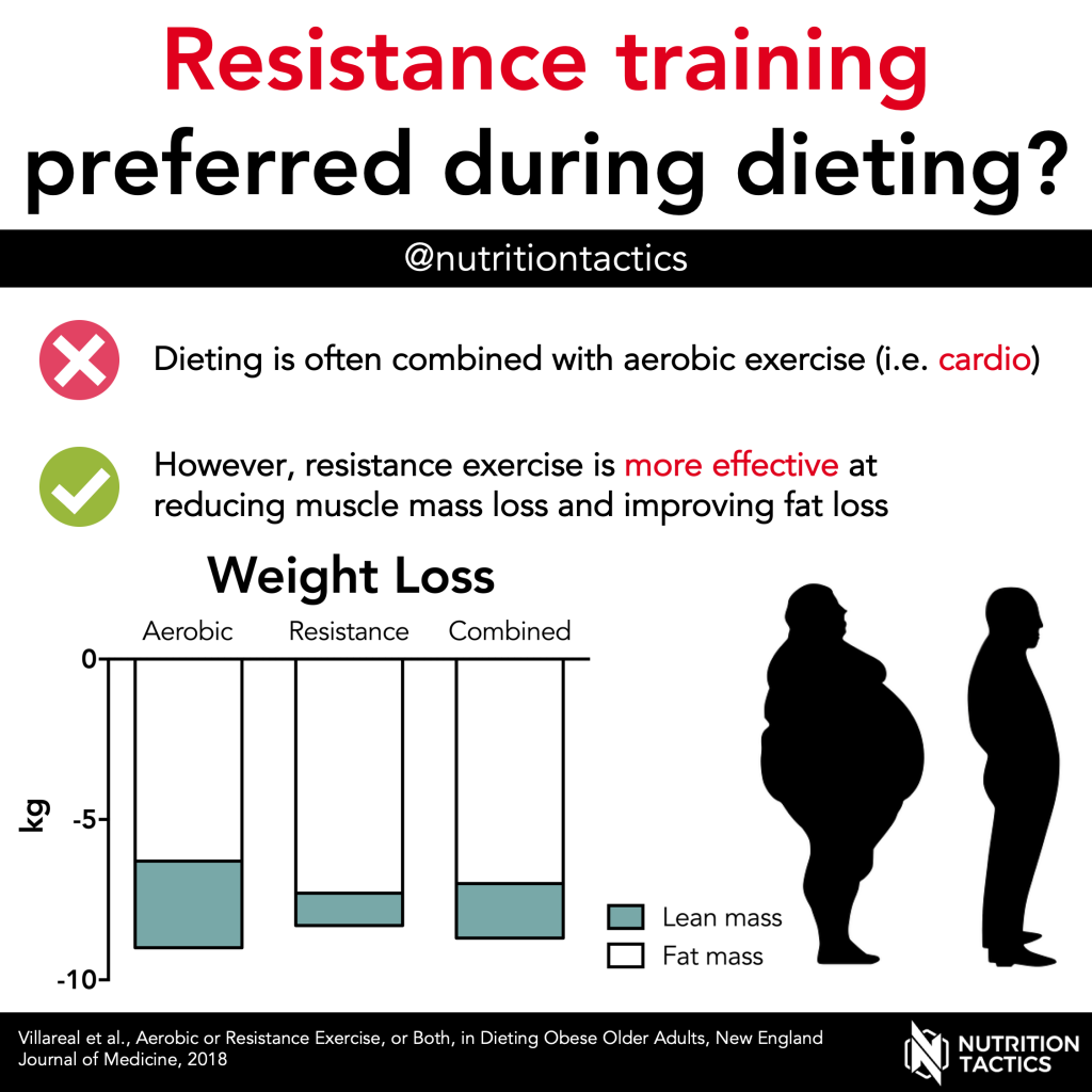 Infographic - Resistance training preferred during dieting?