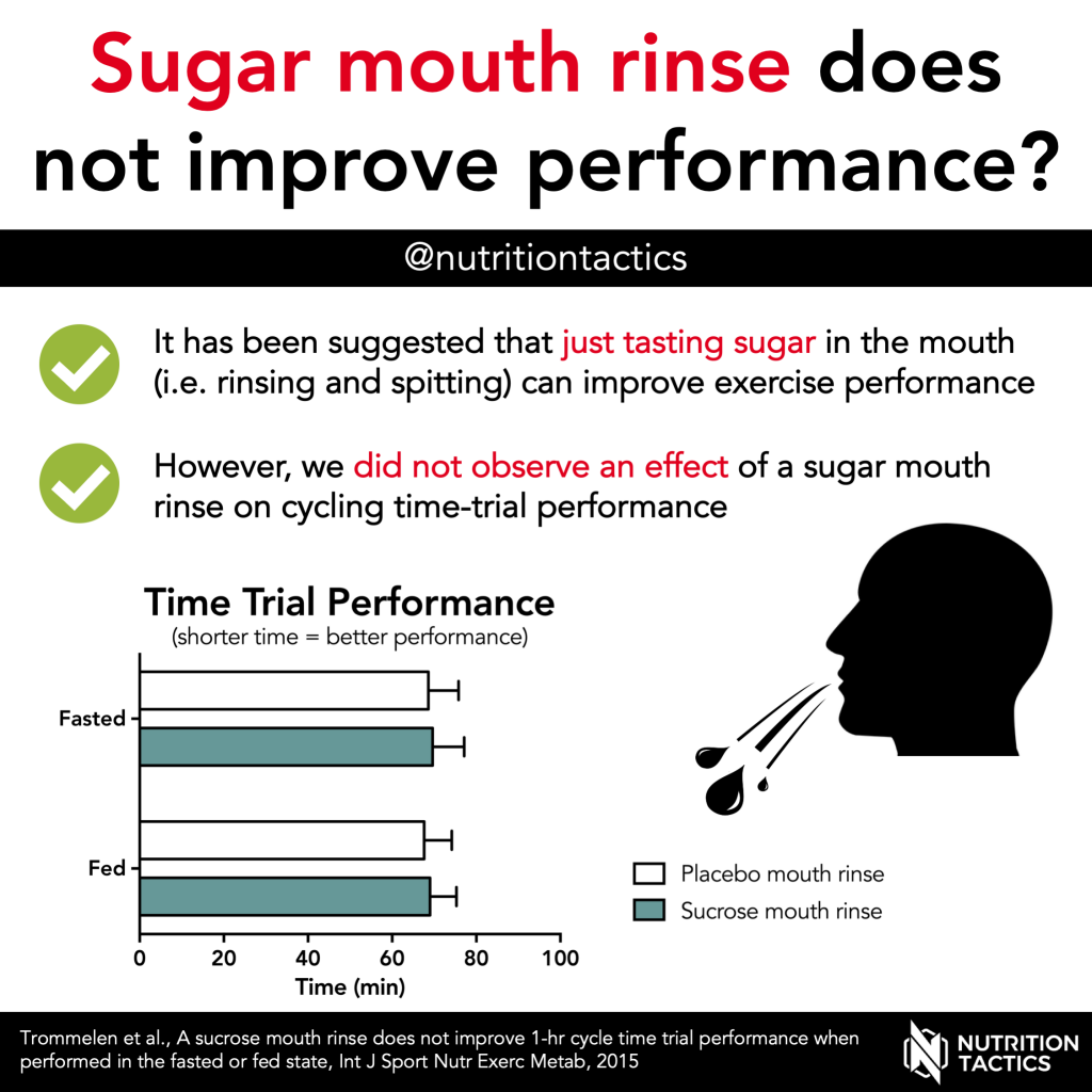 Sugar mouth rinse does not improve performance? Infographic