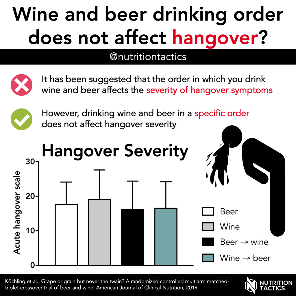 Wine and beer drinking order does not affect hangover? Infographic