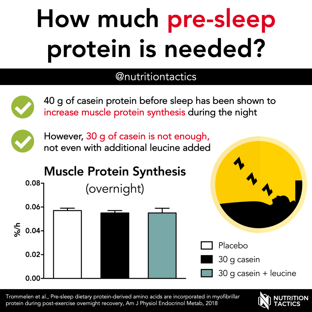 How much pre-sleep protein is needed?