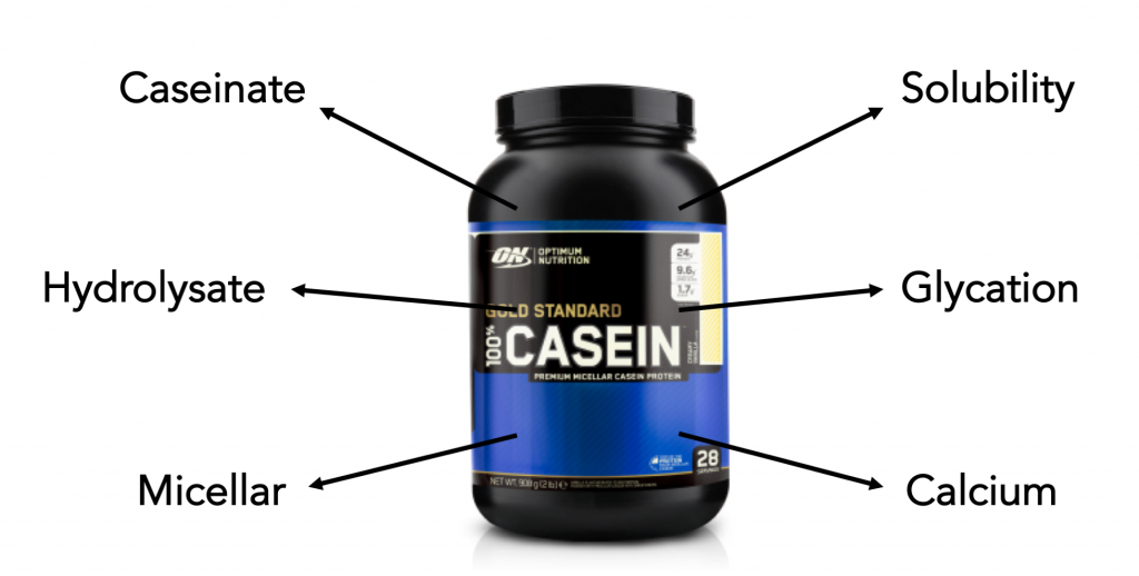 micellar casein caseinate cover