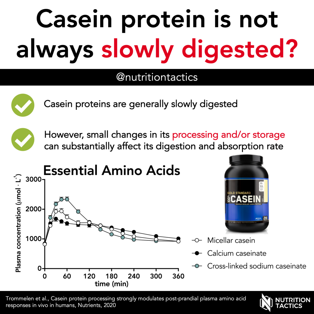 Casein protein is not always slowly digested?
