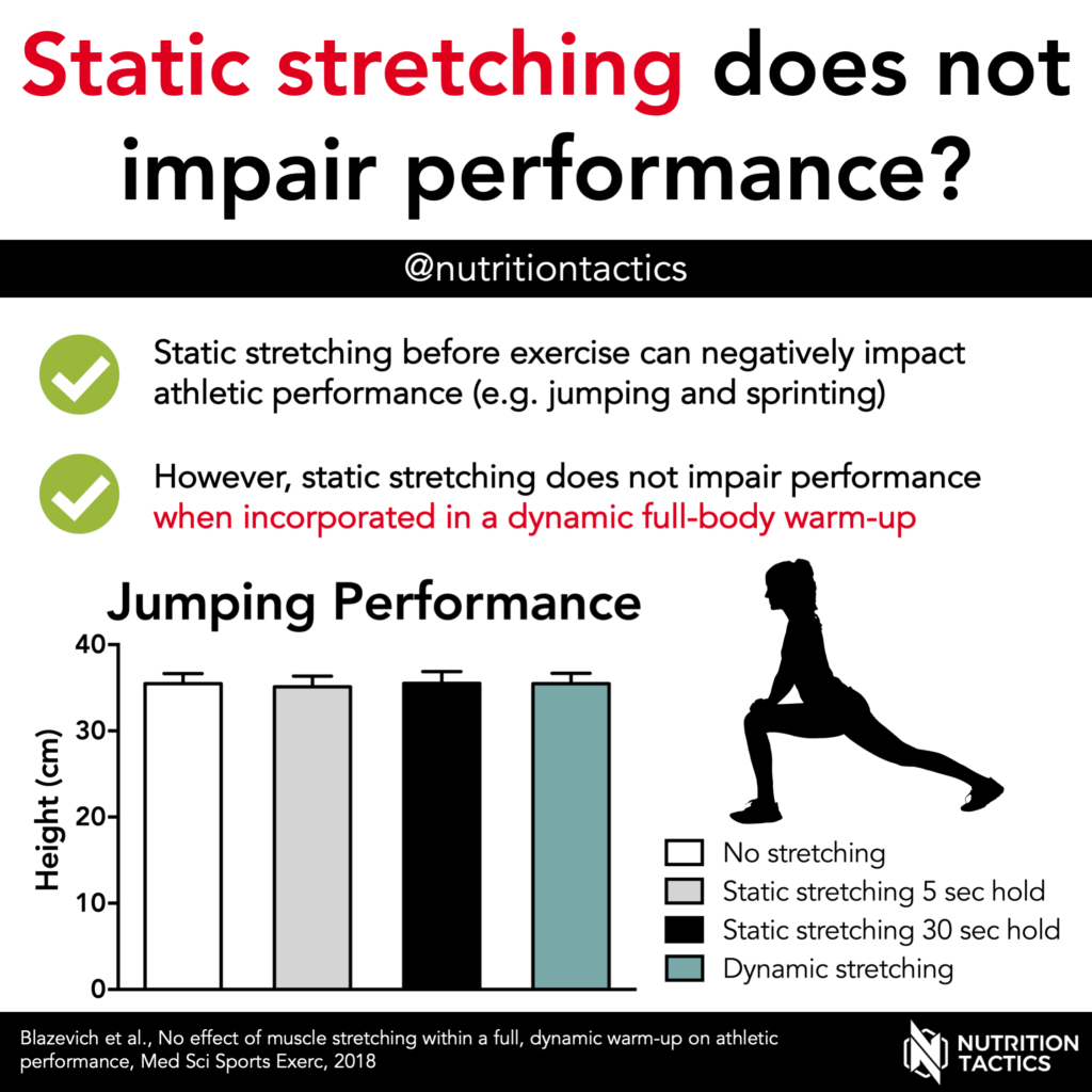 Static stretching does not impair performance? Infographic