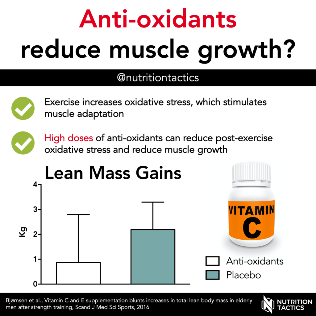 Anti-oxidants reduce muscle growth? infographic