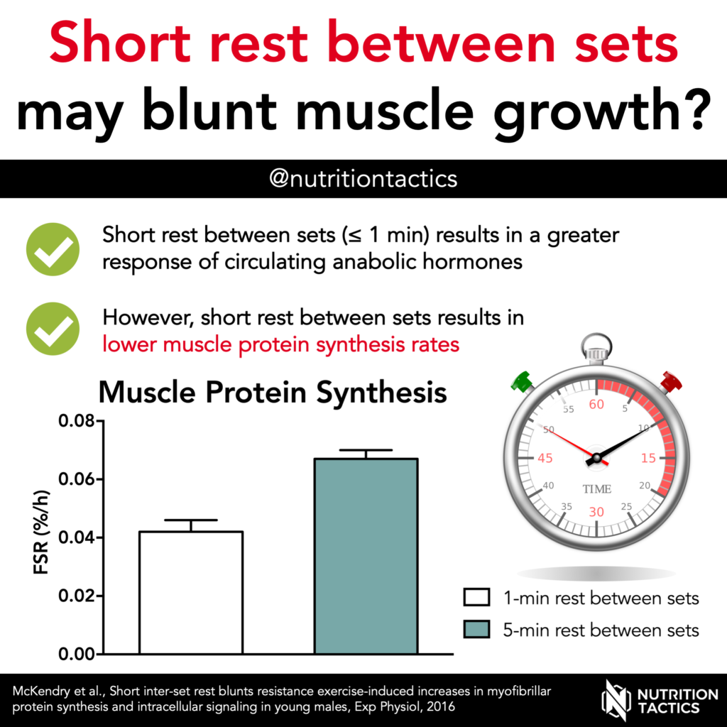 Short rest between sets may blunt muscle growth? infographic