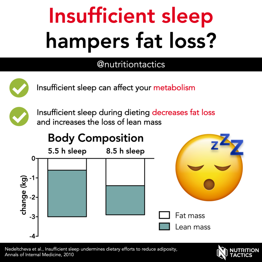Insufficient sleep hamers fat loss? Yes. Infographic.