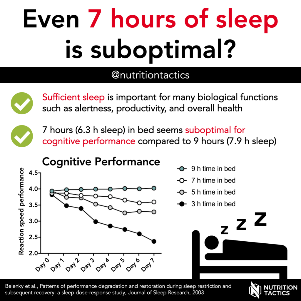 Infographic - Even 7 hours of sleep is suboptimal Yes