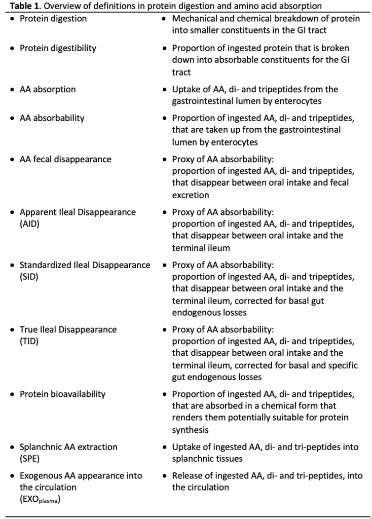 Definition of gut absorption (protein and amino acids)