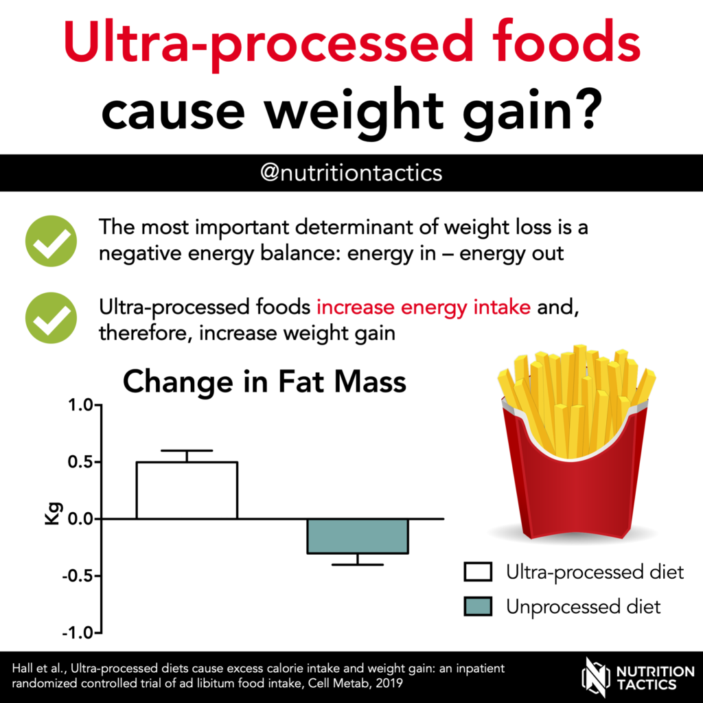 Infographic Ultra-processed foods cause weight gain? Yes