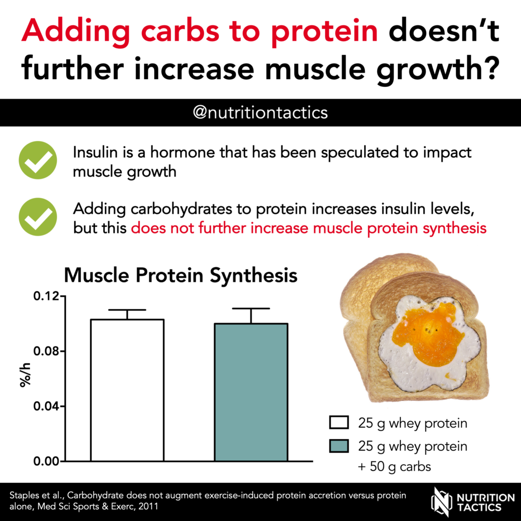 Infographic - Adding carbs to protein doesn't further increase muscle building? No.