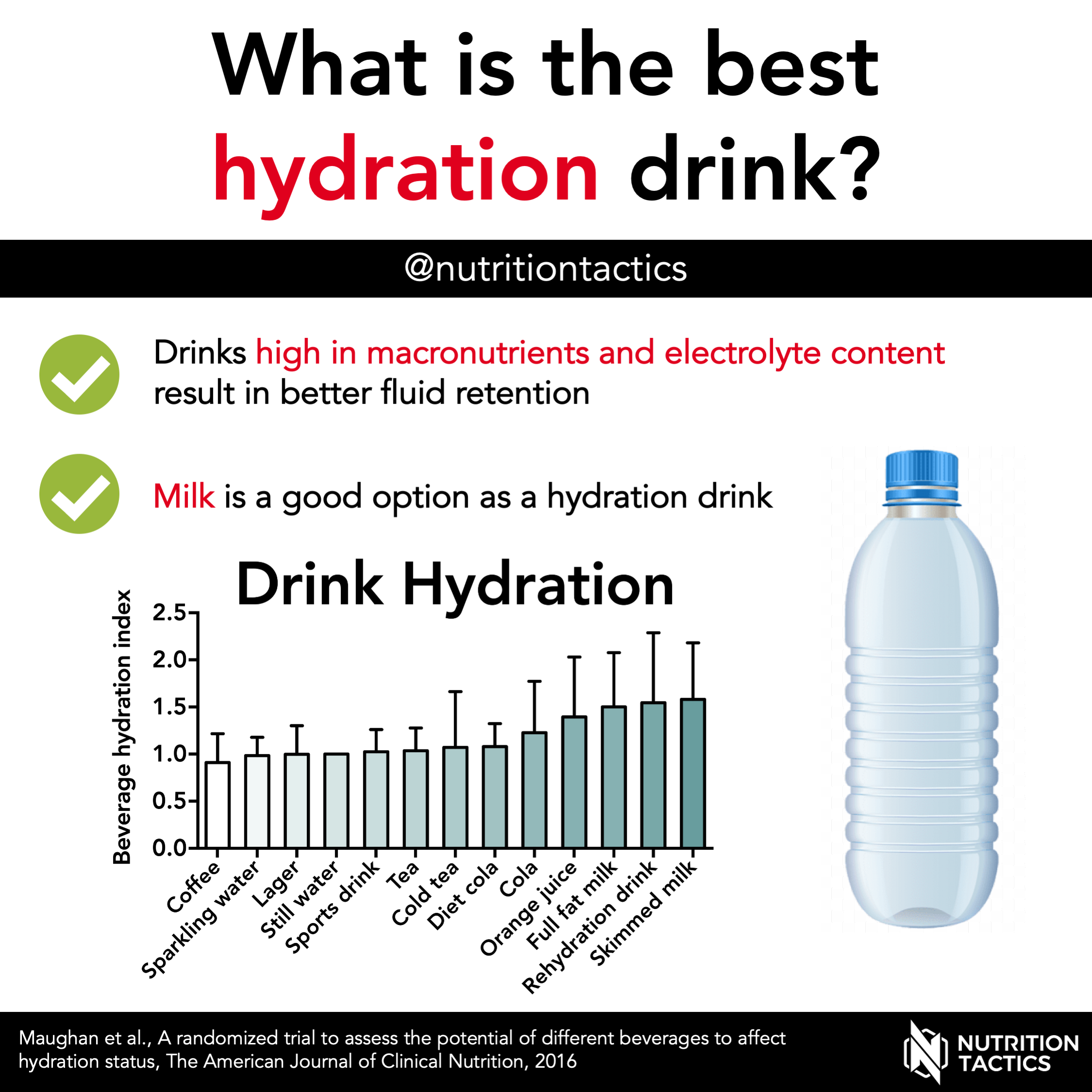 Best rehydration drinks