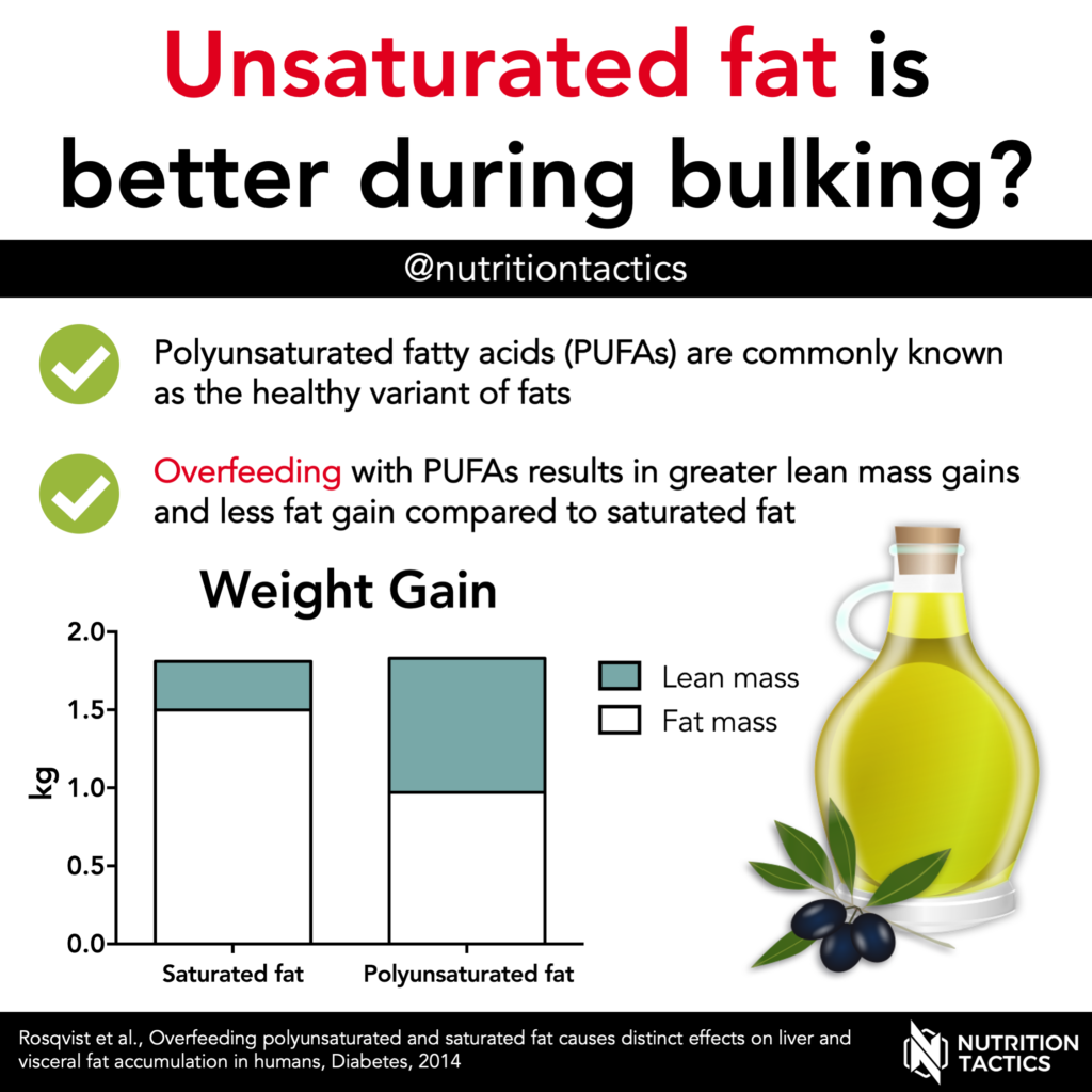 Infographic - Unsaturated fat is better during bulking? Yes.