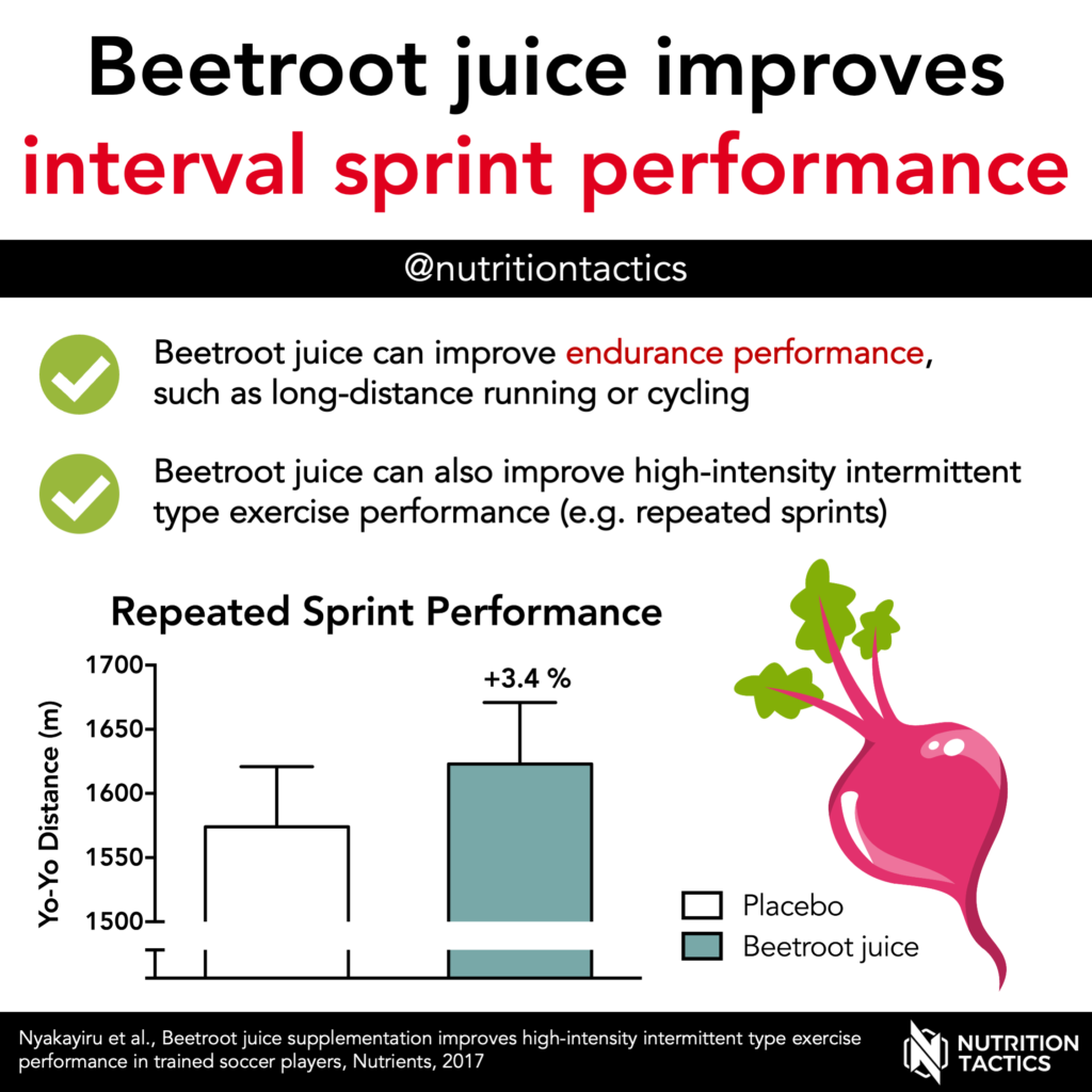 Beetroot juice supplementation improves high-intensity type exercise performance in trained soccer players