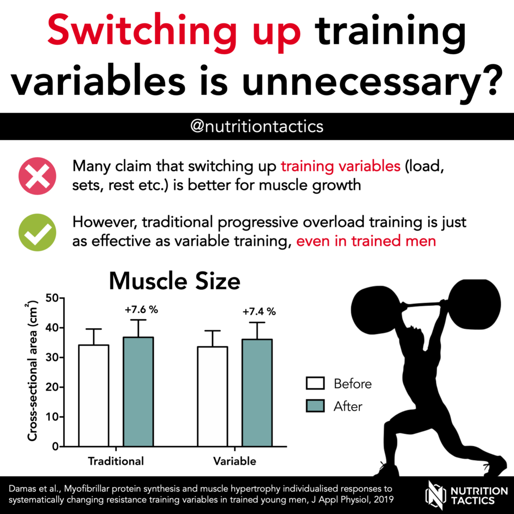 Switching up training variables is unnecessary?
