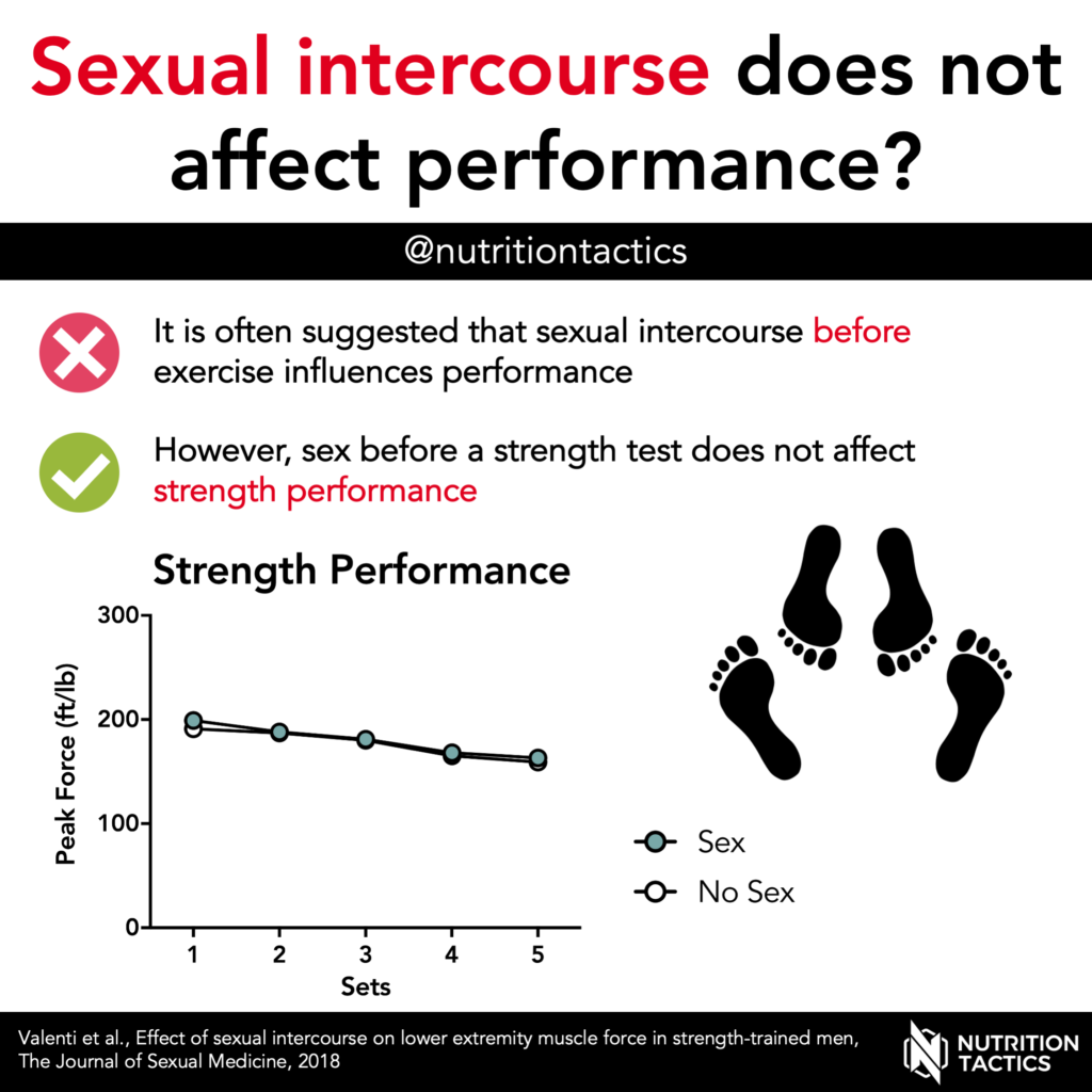 Sexual intercourse does not affect performance? Nope