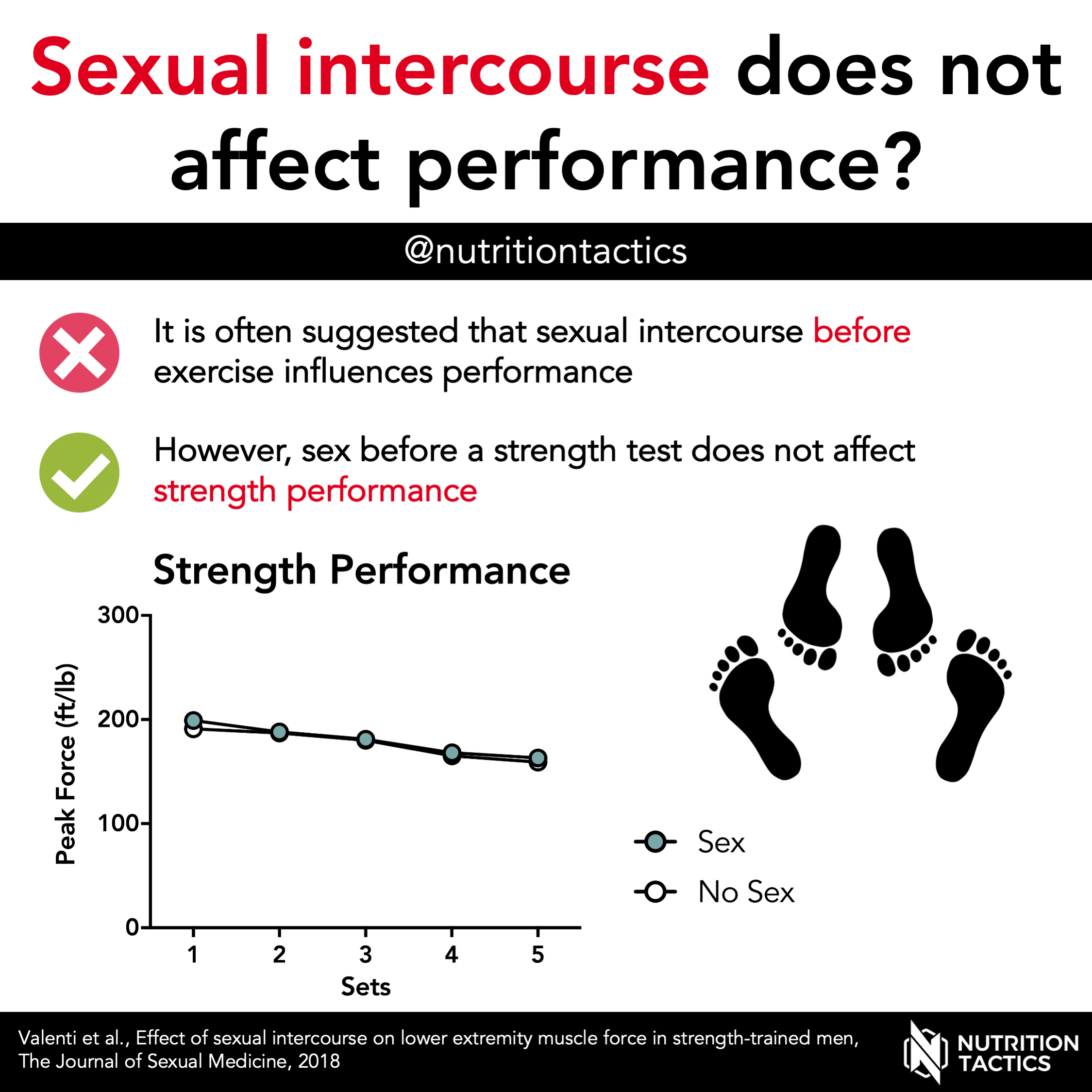 Sex before exercise
