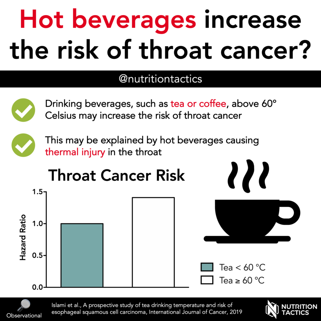 Hot beverages increase the risk of throat cancer? Yes - infographic