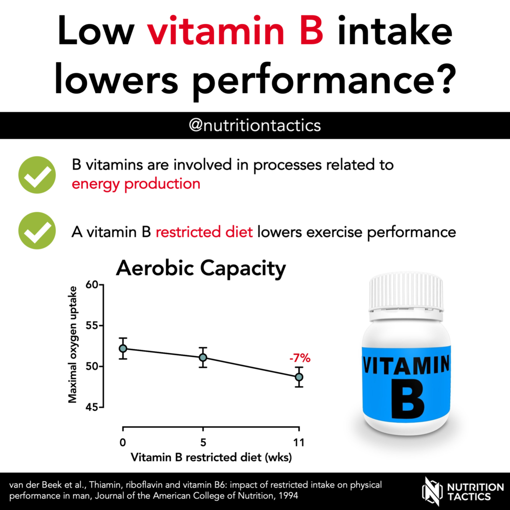 Low vitamin B intake lower performance? [Yes: infographic]