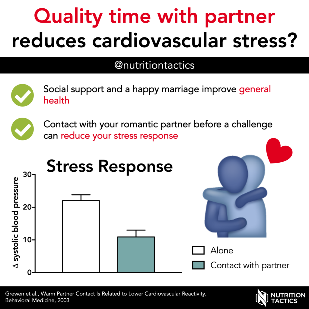 Quality time with your partner reduces cardiovascular stress? Yes. Infographic