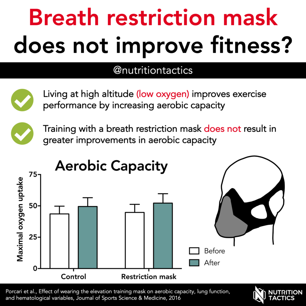 Breath restriction mask does not improve fitness?