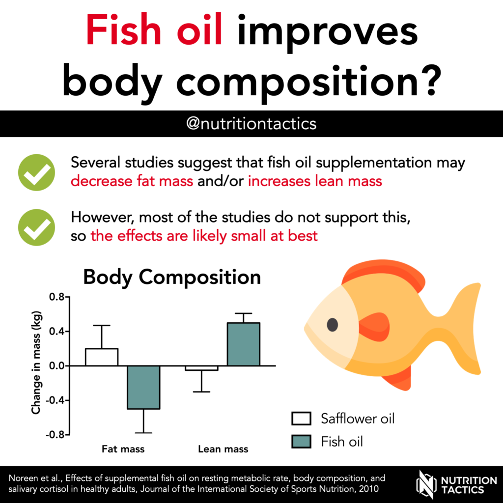 Fish oil improves body composition? Maybe a bit.