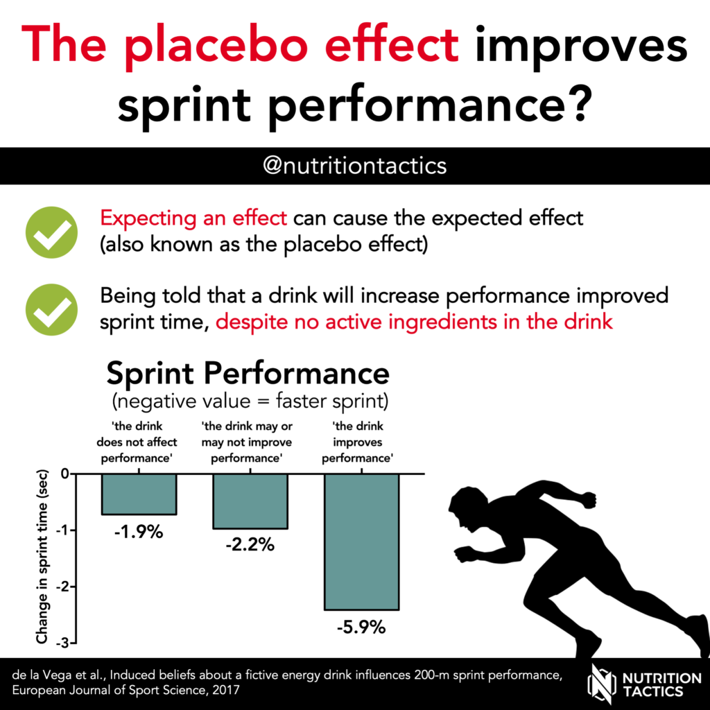 The placebo effect improves sprint performance? Yes (infographic)