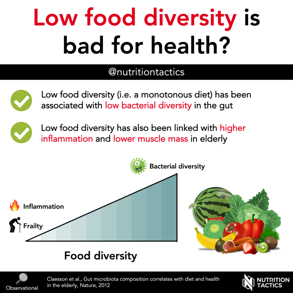Low food diversity is bad for health? Yes