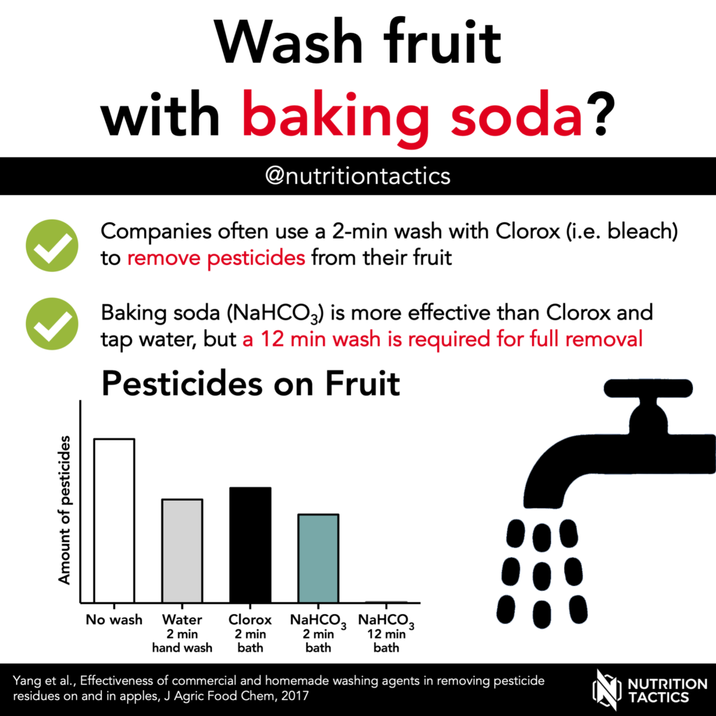 Wash fruit with baking soda? Yes - Infographic