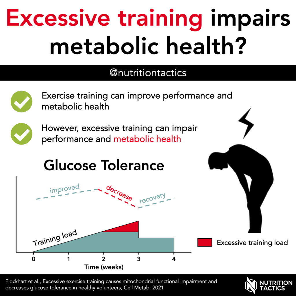 Excessive training impairs metabolic health - Infographic