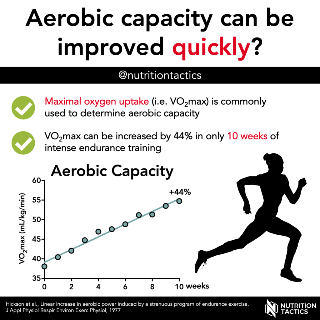 Aerobic capacity can be improved quickly? Yes. Infographic