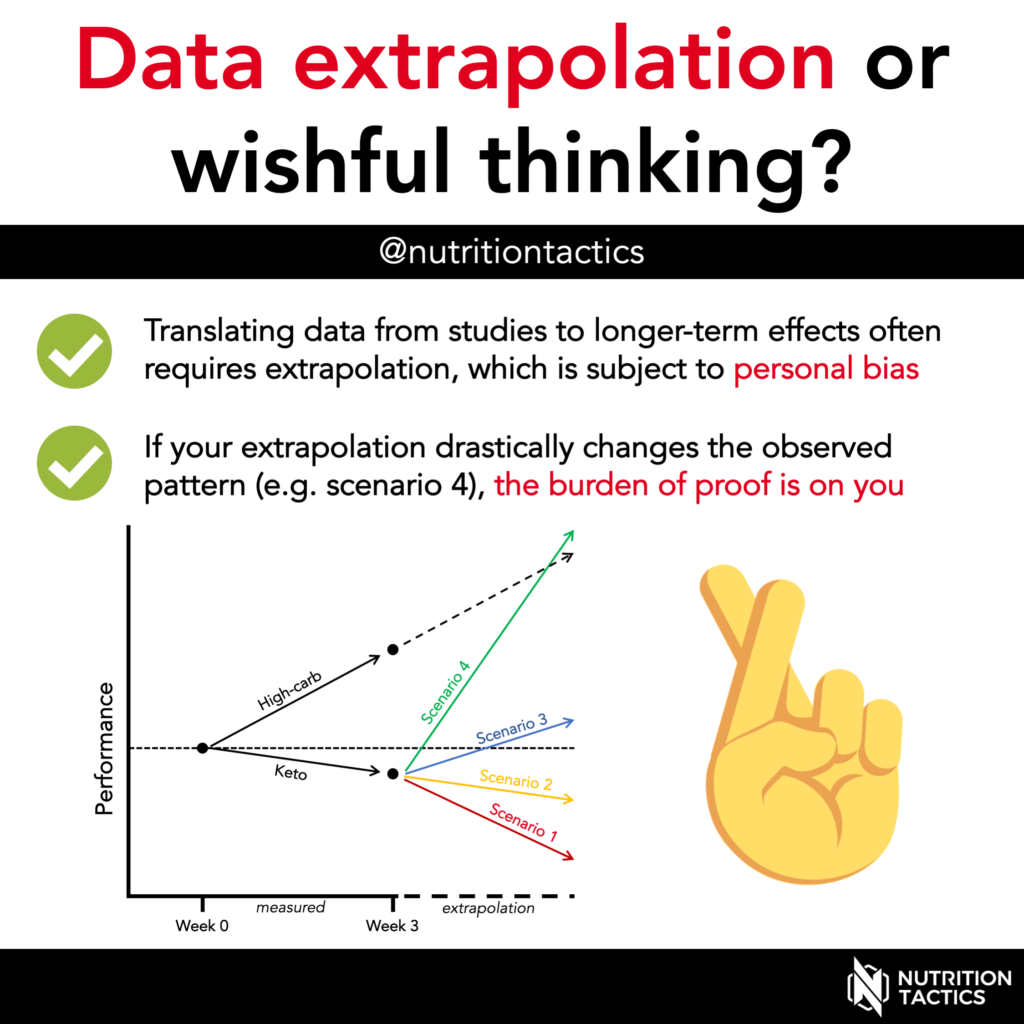 Data extrapolation or wishful thinking? Yes Infographic.