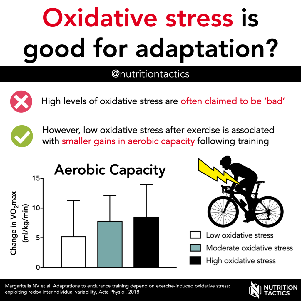 Oxidative stress is good for adaptation? Yes. Infographic
