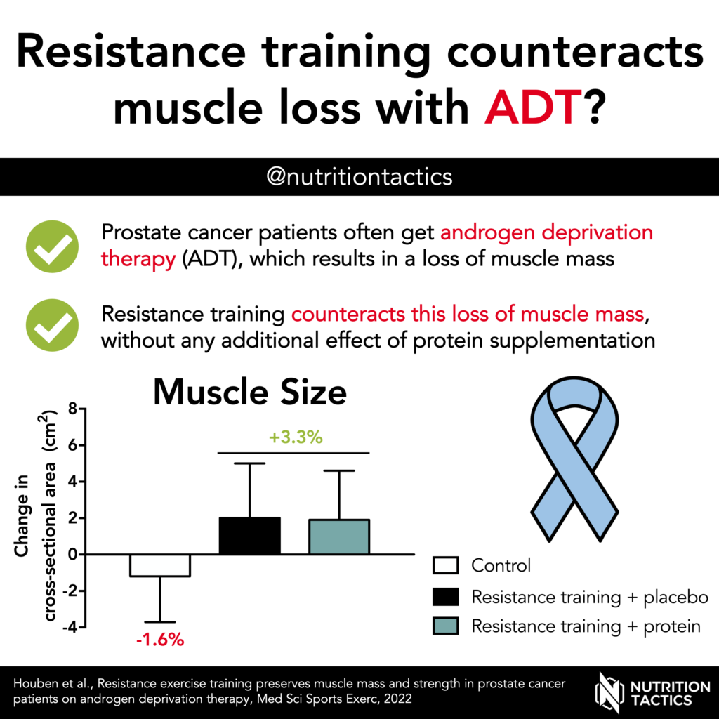 Resistance training counteracts muscle loss with ADT? Yes. Infographic