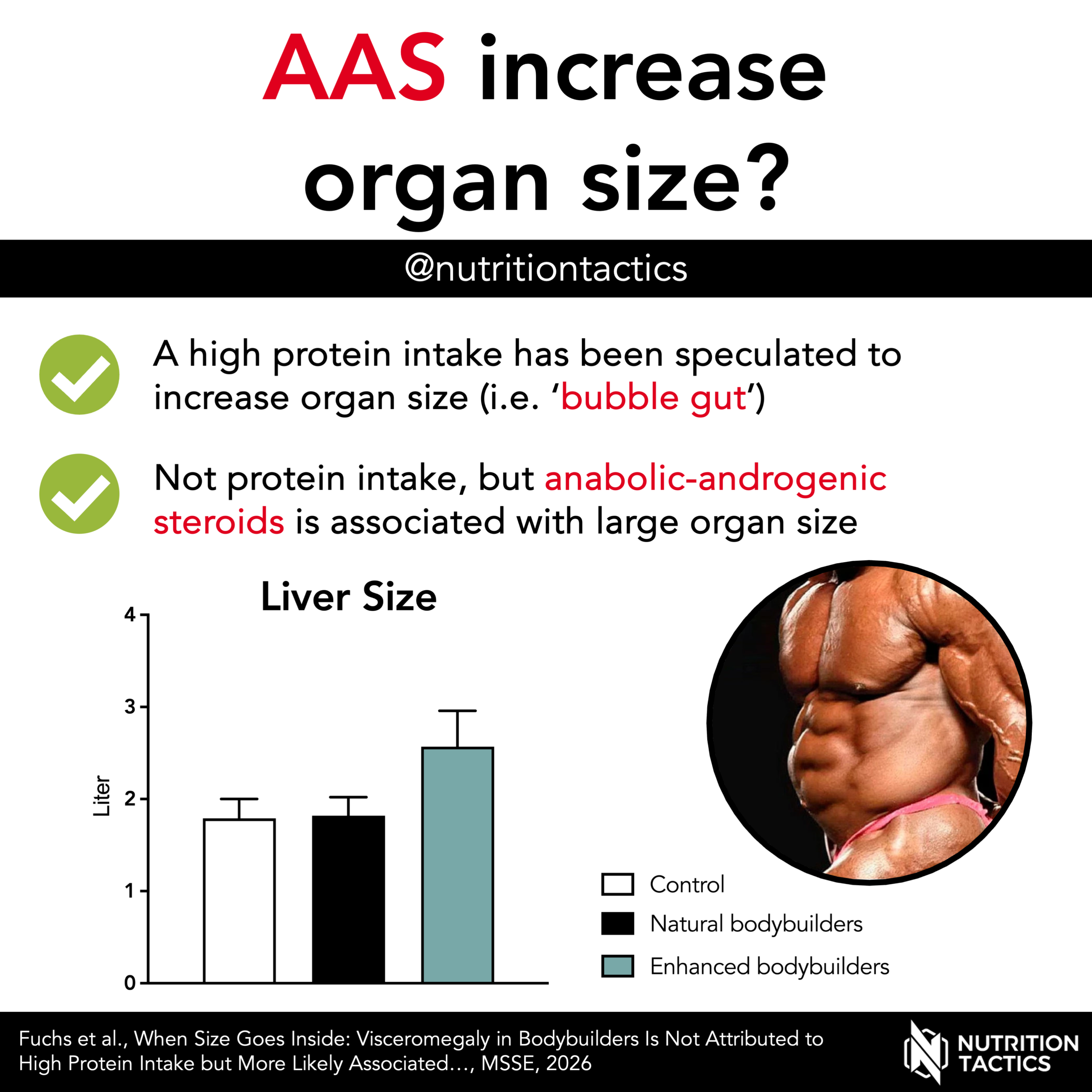 Shows liver size is larger in enhanced bodybuilders vs natural bodybuilders